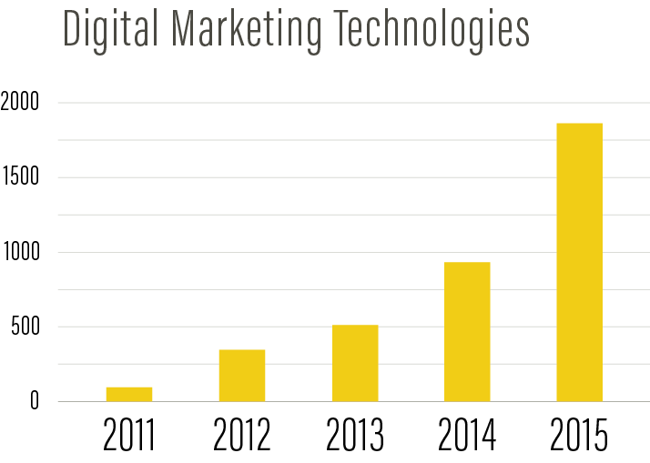 5ebdaa4a10ffde52bc79ed85_martech-growth-necessitates-tms-2 5ebdaa4a10ffde52bc79ed85_martech-growth-necessitates-tms-2