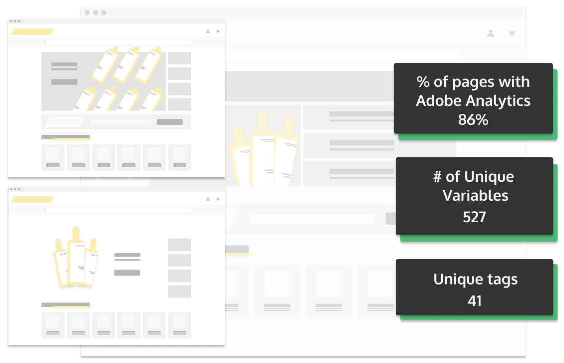 Analytics Validation v2