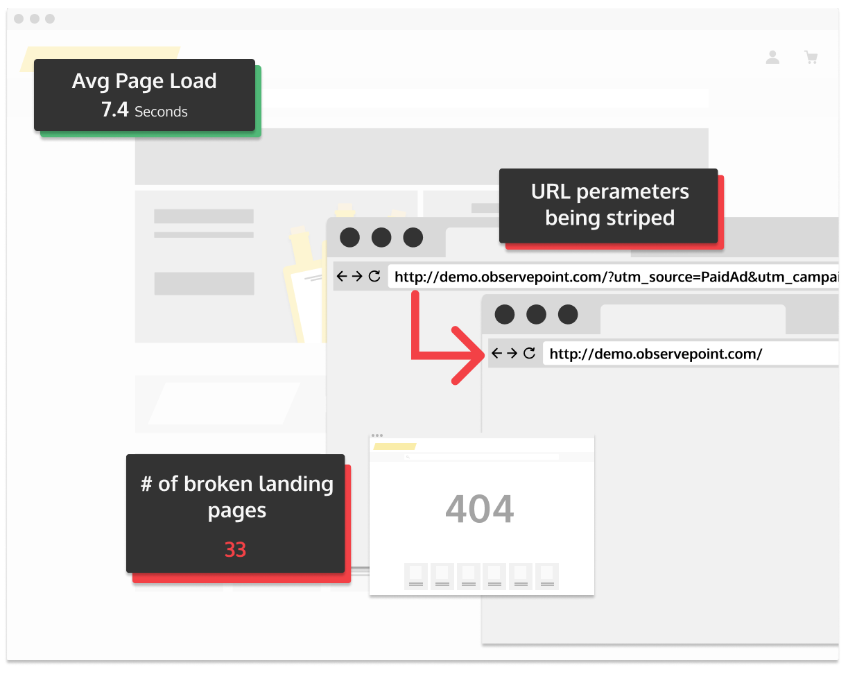 Landing page validation v2