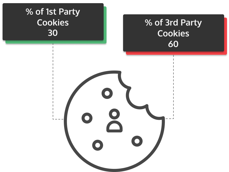 percent party cookies percent party cookies