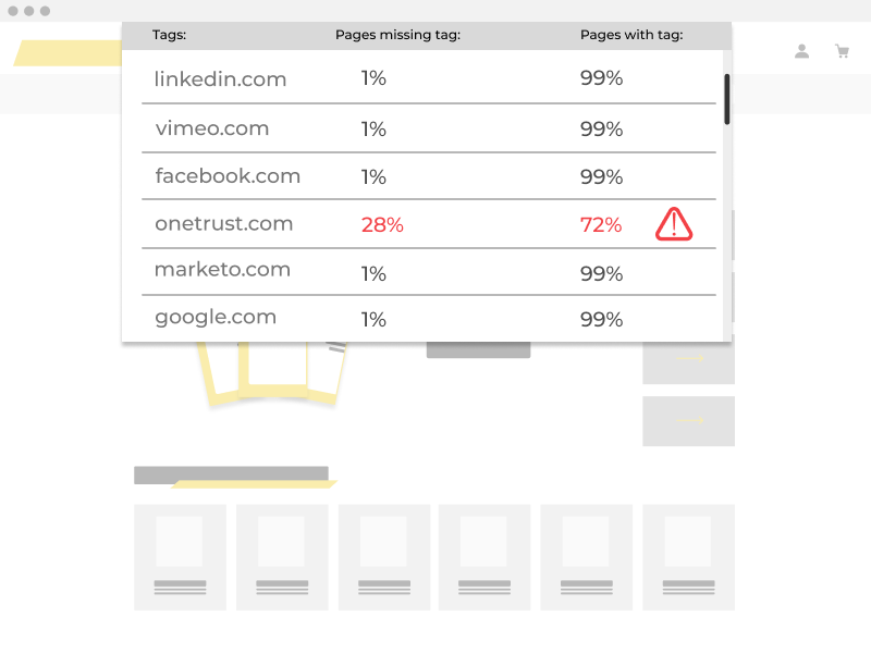 tags on pages